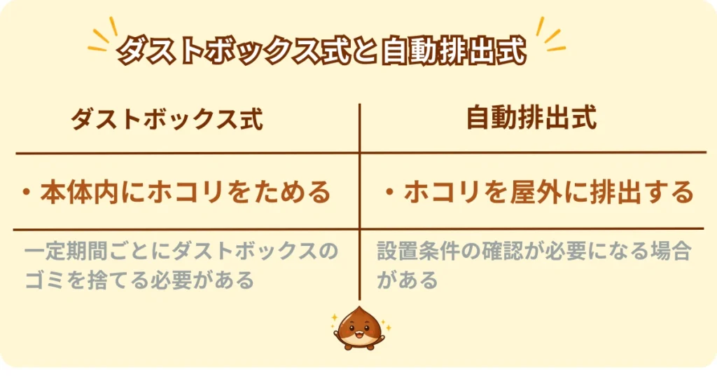 ダストボックスと自動排出