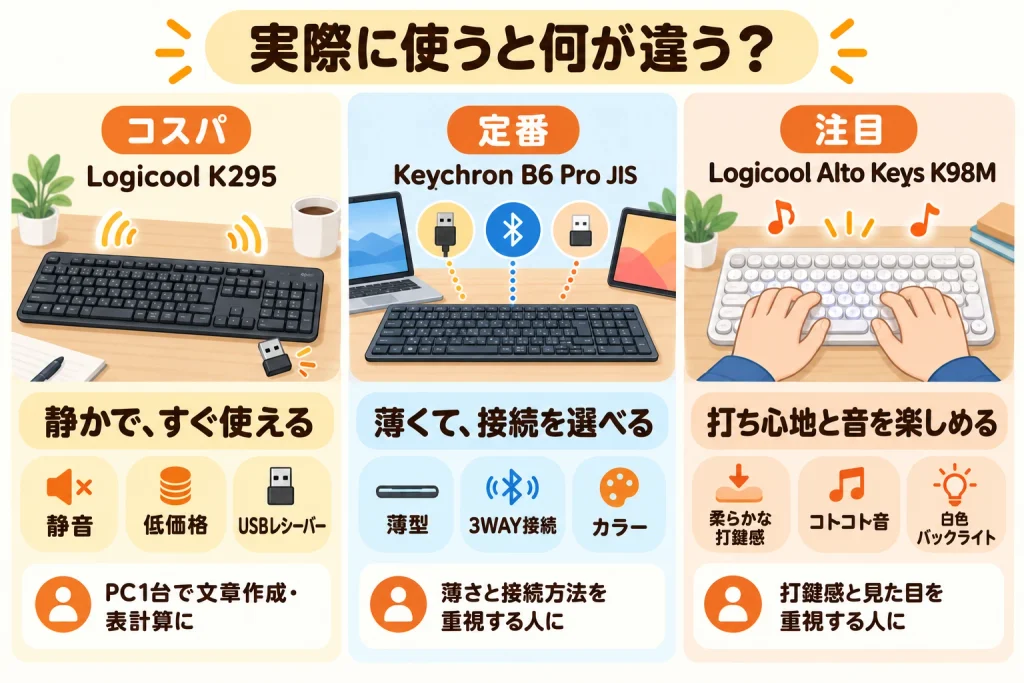 3つの違い